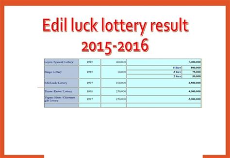 liyu edil lottery 2016|Edil Luck Lottery Result 2015.